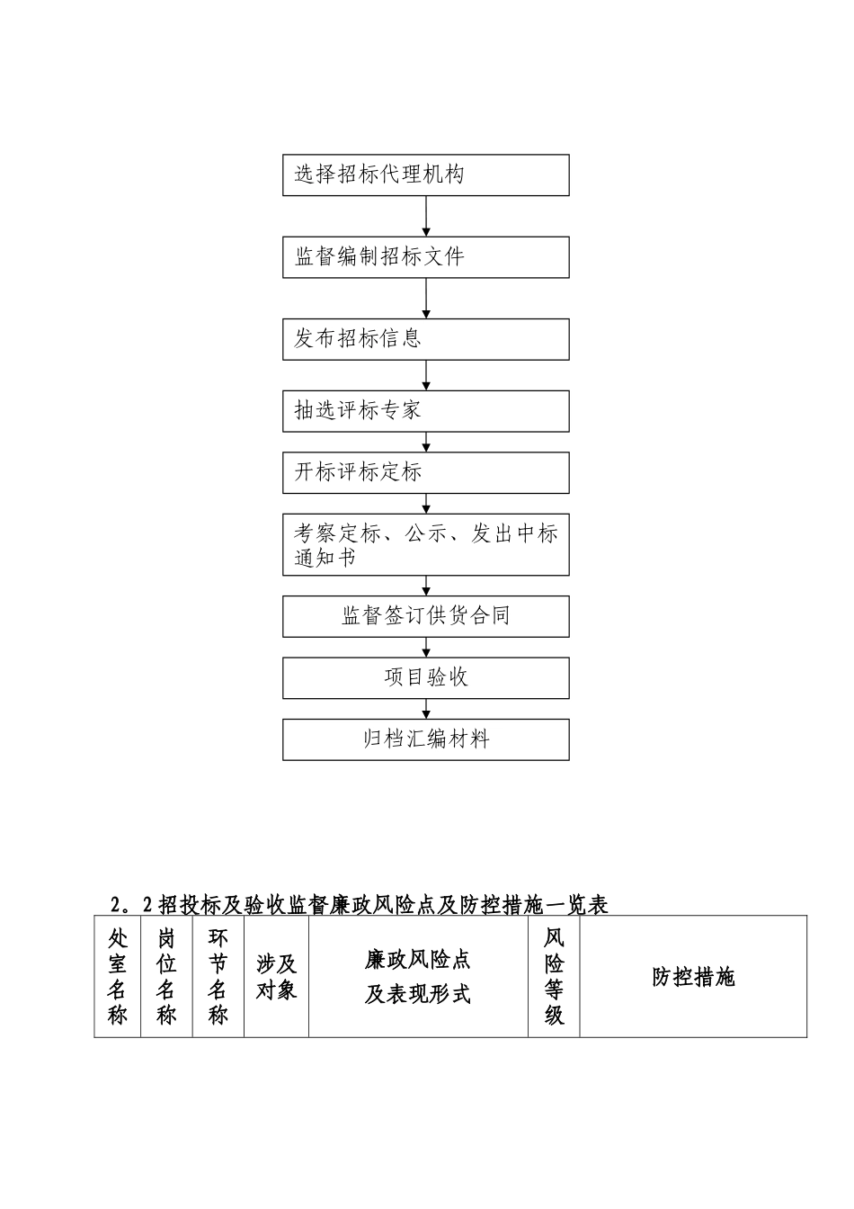 纪检监察室廉政风险点及防控措施_第3页