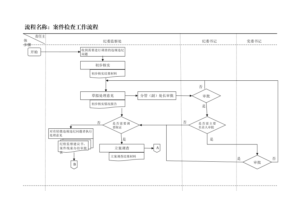 纪检监察工作流程图_第2页