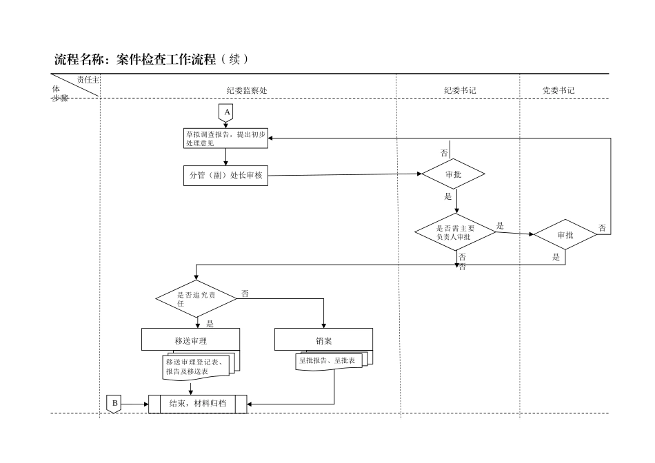 纪检监察工作流程图_第3页