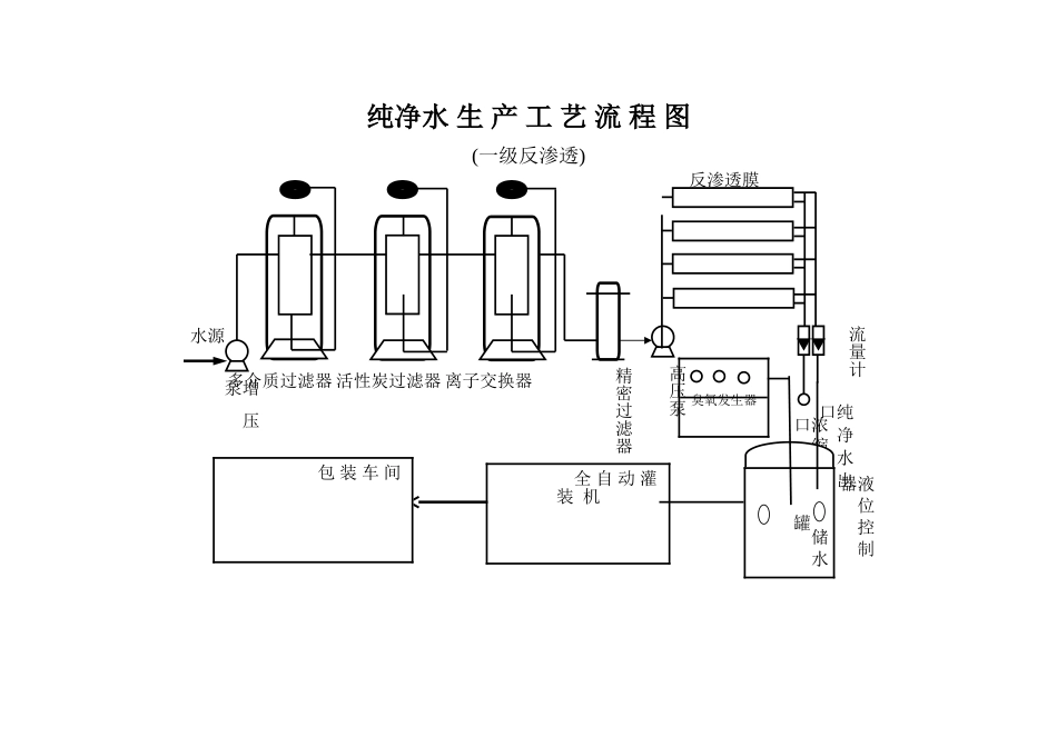 纯净水生产工艺流程图_第1页