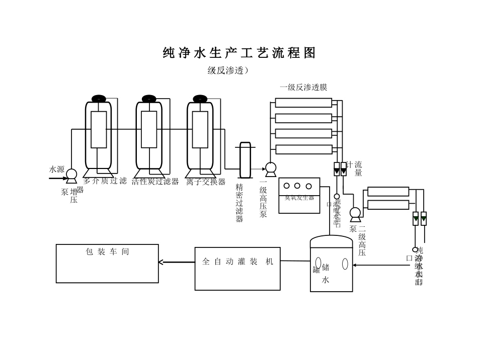 纯净水生产工艺流程图_第2页