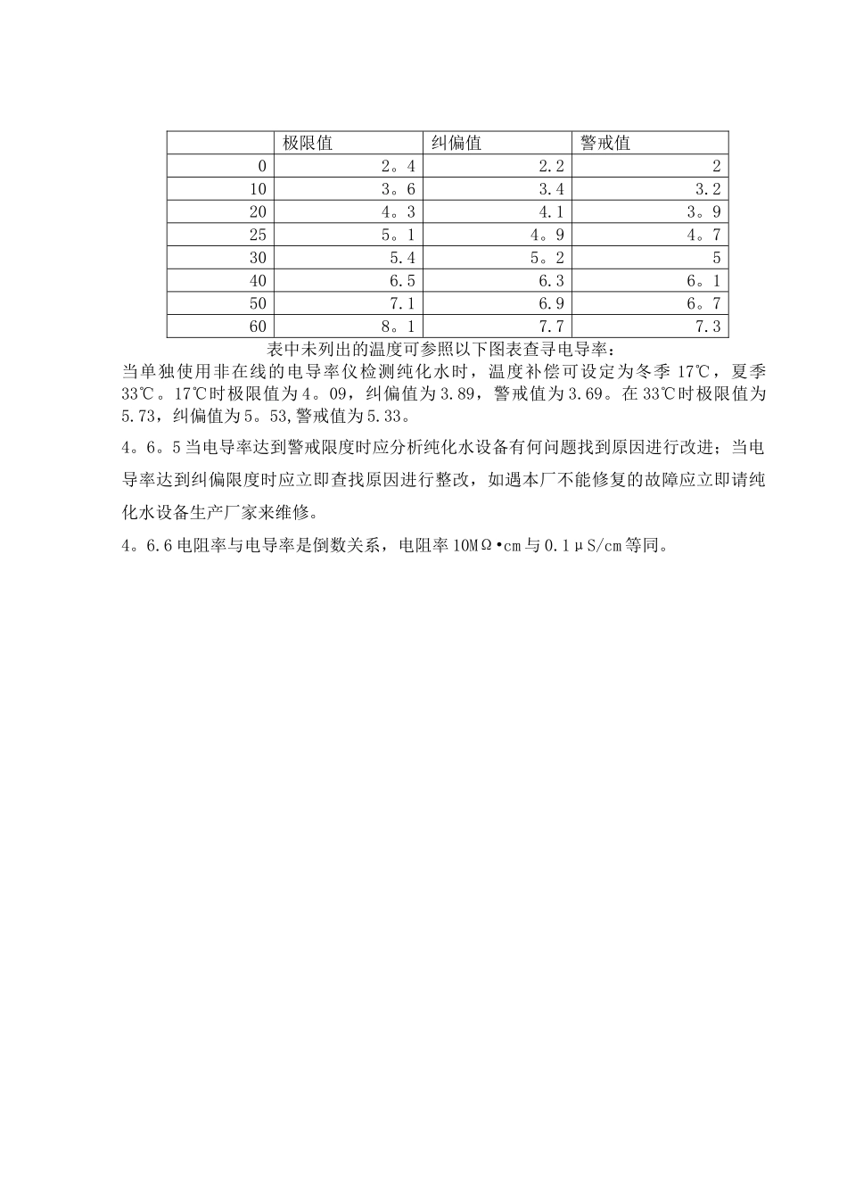 纯化水系统管理规程_第3页