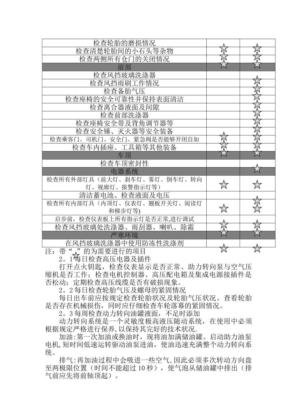 纯电动客车操作安全规范_第3页