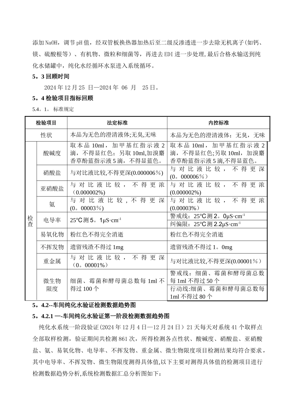 纯化水质量回顾报告_第2页