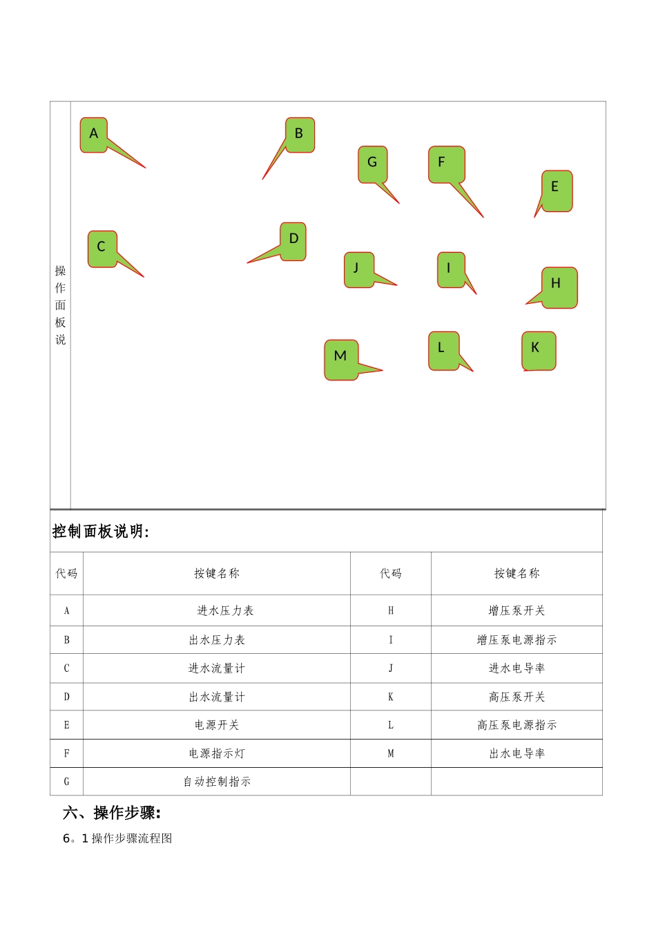 纯水机作业指导书_第3页