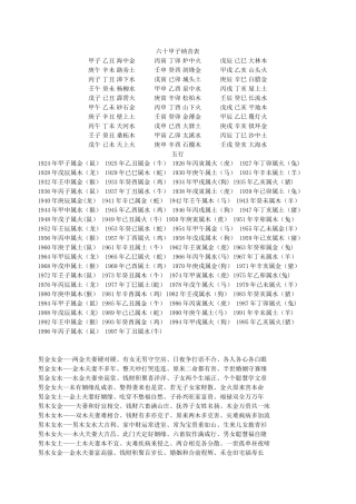 纳音表及男女婚配表