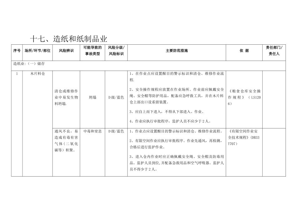 纸制品制品加工安全风险辨识分级管控指南_第3页