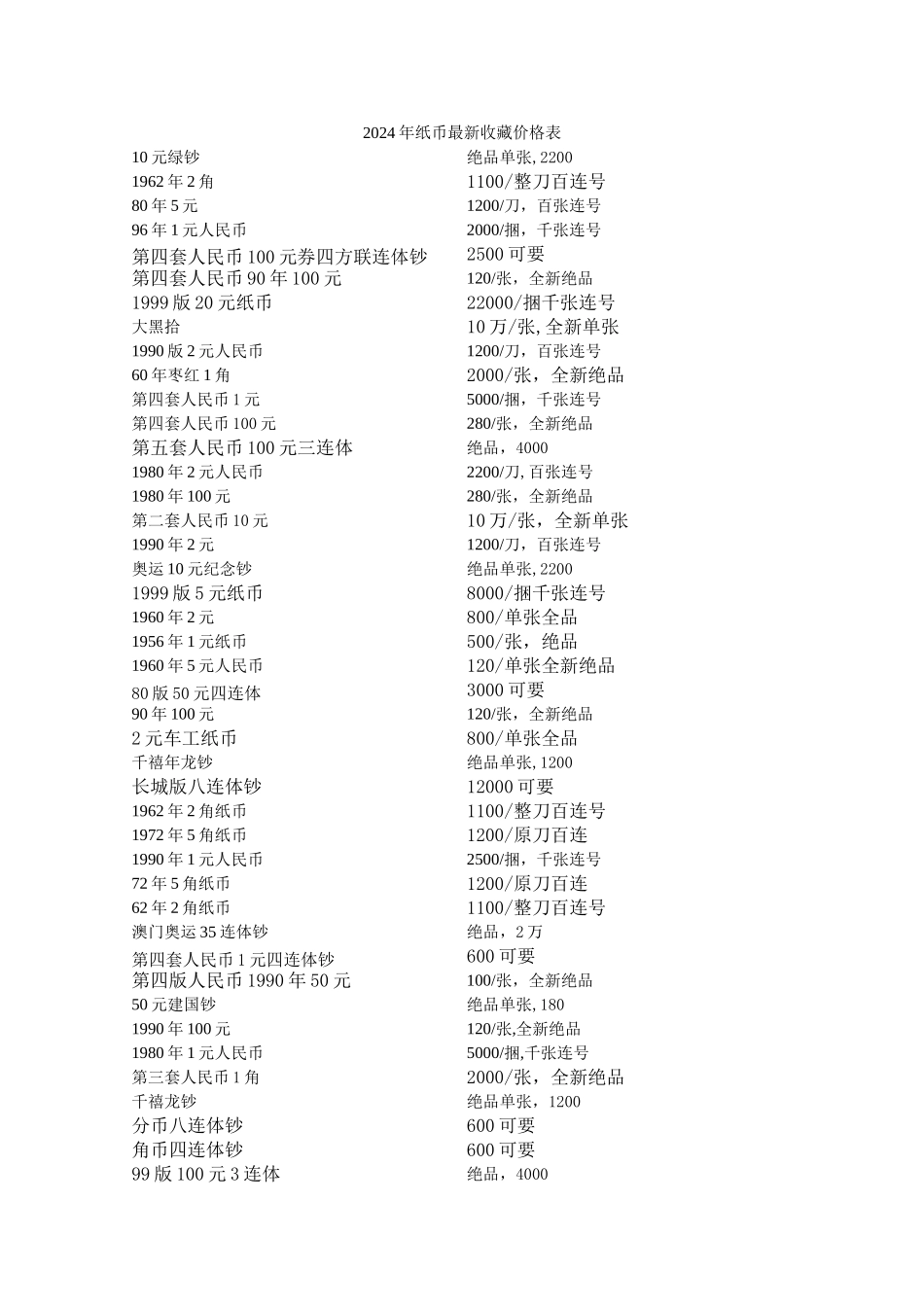 纸币收藏价格表_第1页