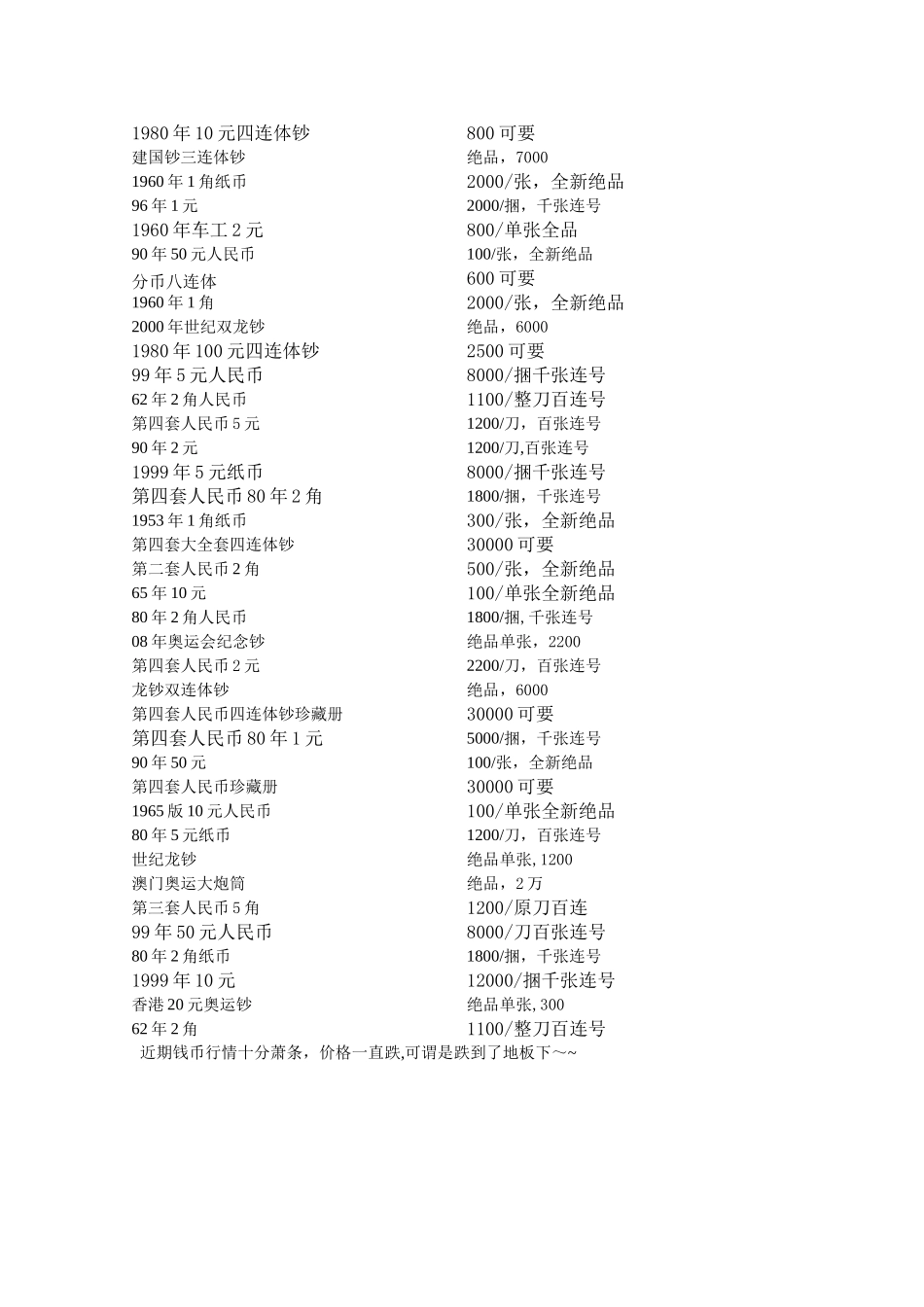纸币收藏价格表_第2页