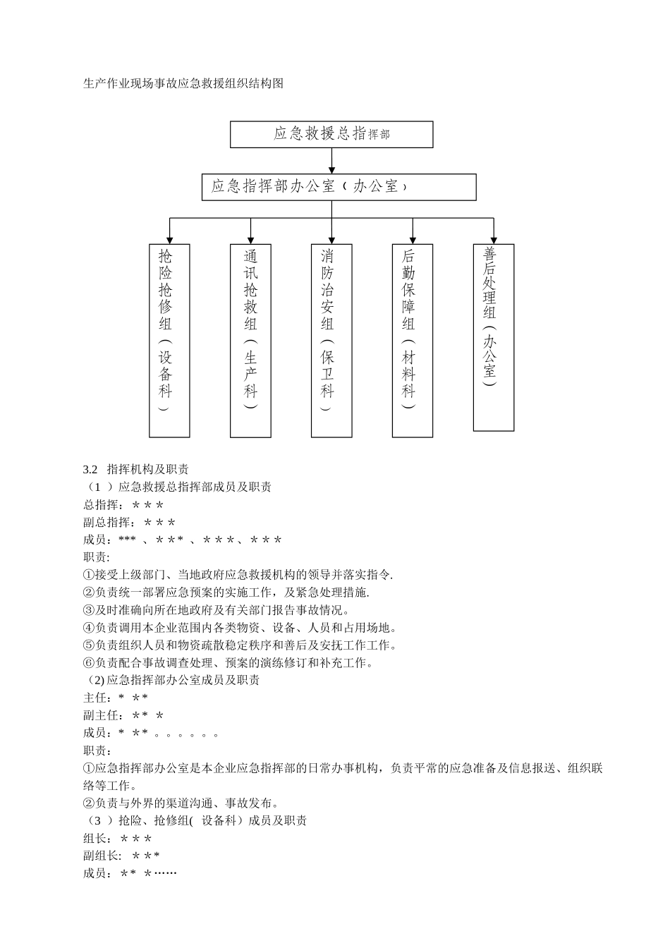 纺织企业作业场所现场应急处置方案_第2页
