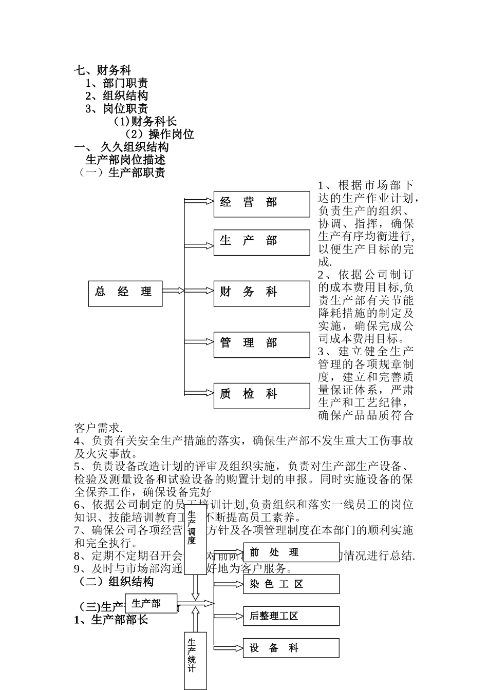 纺织印染有限公司-各部门组织结构与岗位职责说明书_第3页