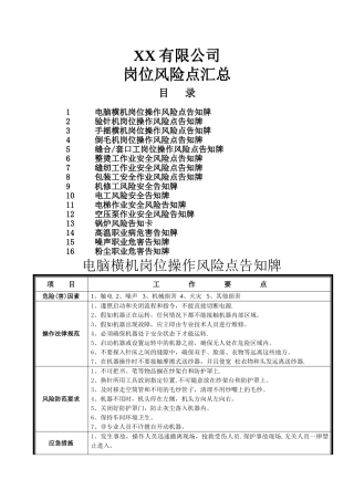 纺织制衣行业岗位风险告知卡汇总