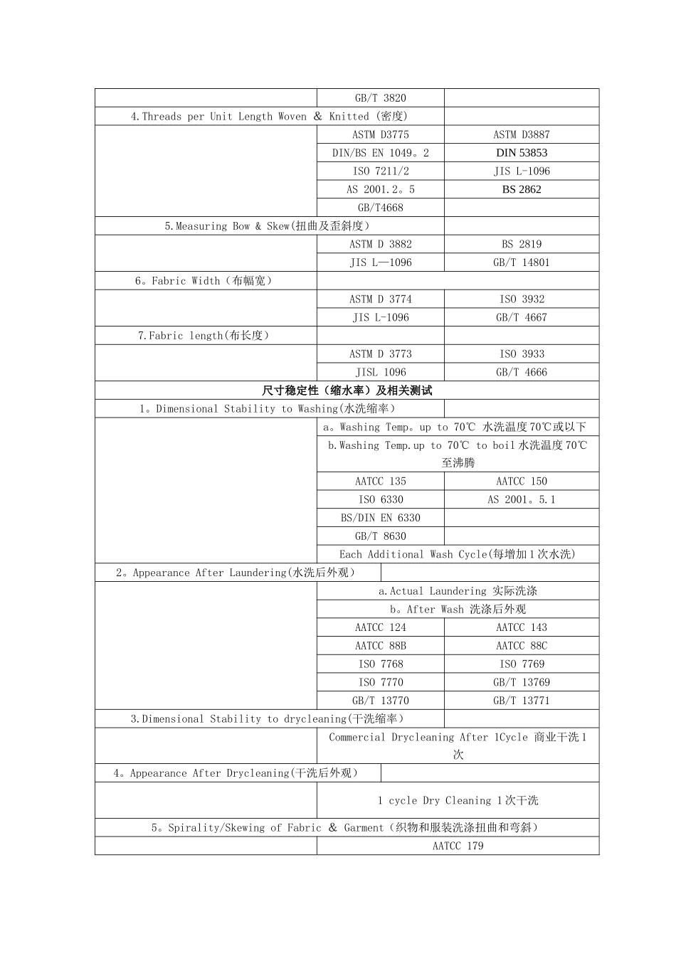纺织品实验室检测项目一览表_第3页
