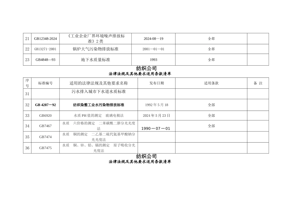 纺织行业法律法规及其他要求适用条款清单_第3页