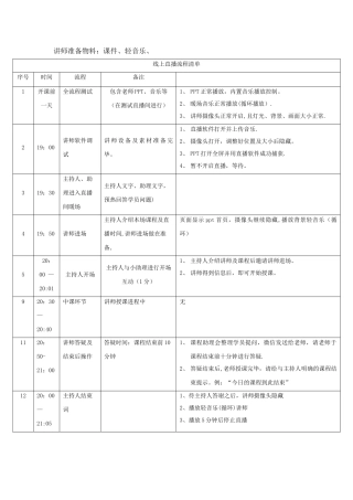 线上直播运营流程清单