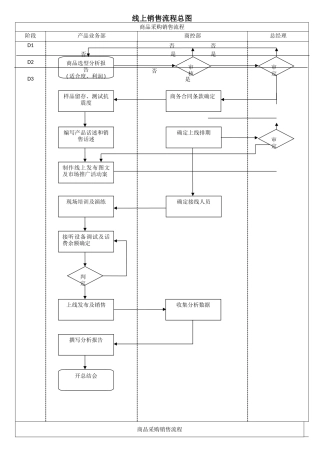 线上销售流程总图