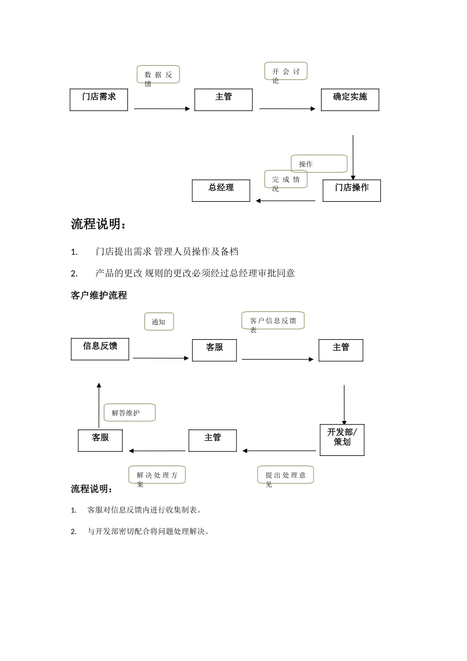 线上运营工作流程_第3页