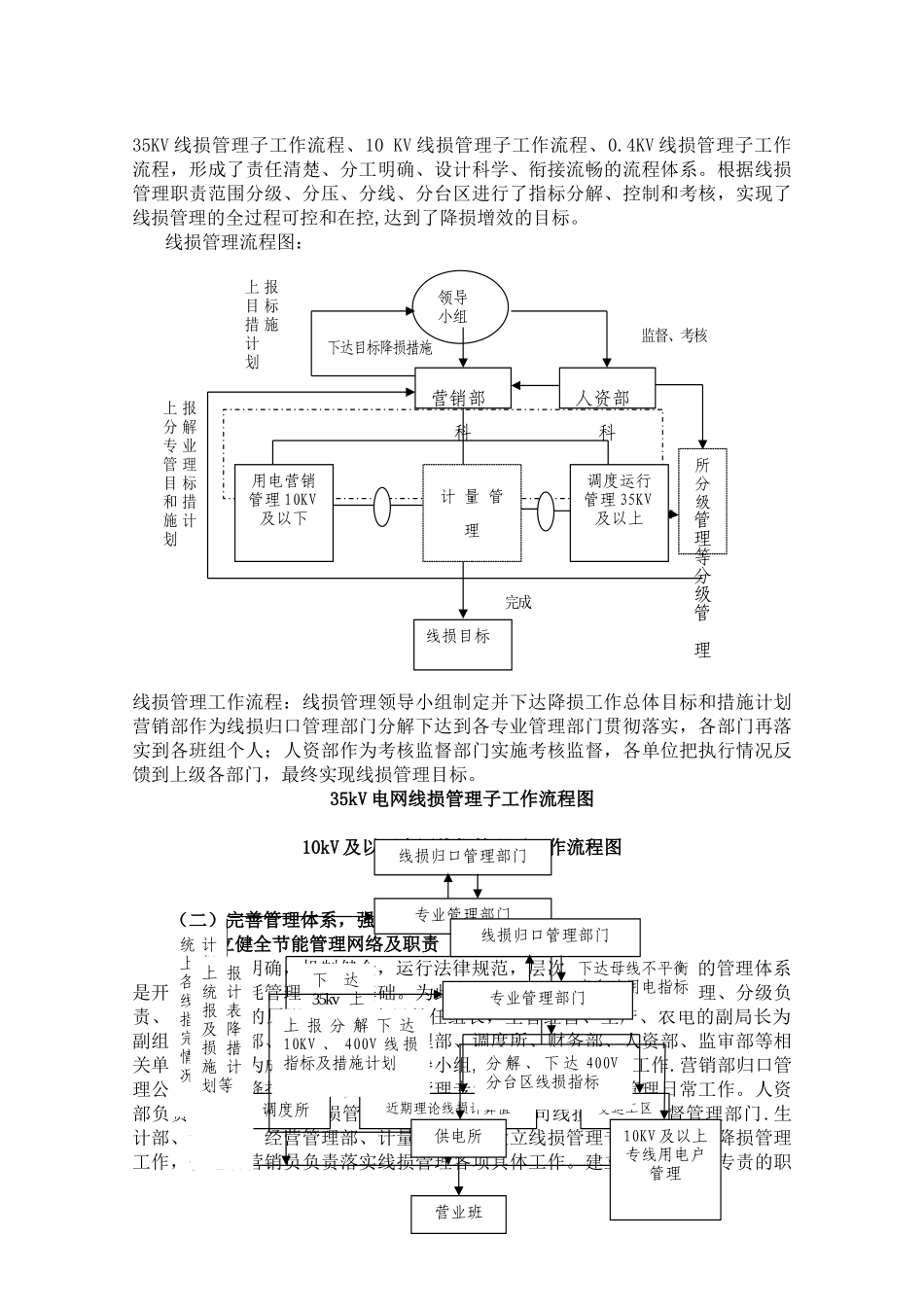线损管理典型经验材料_第2页