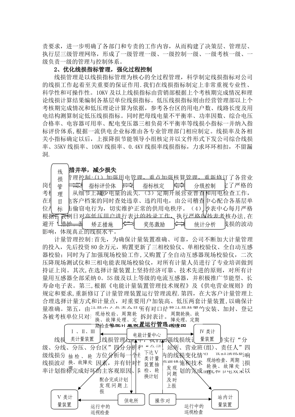 线损管理典型经验材料_第3页