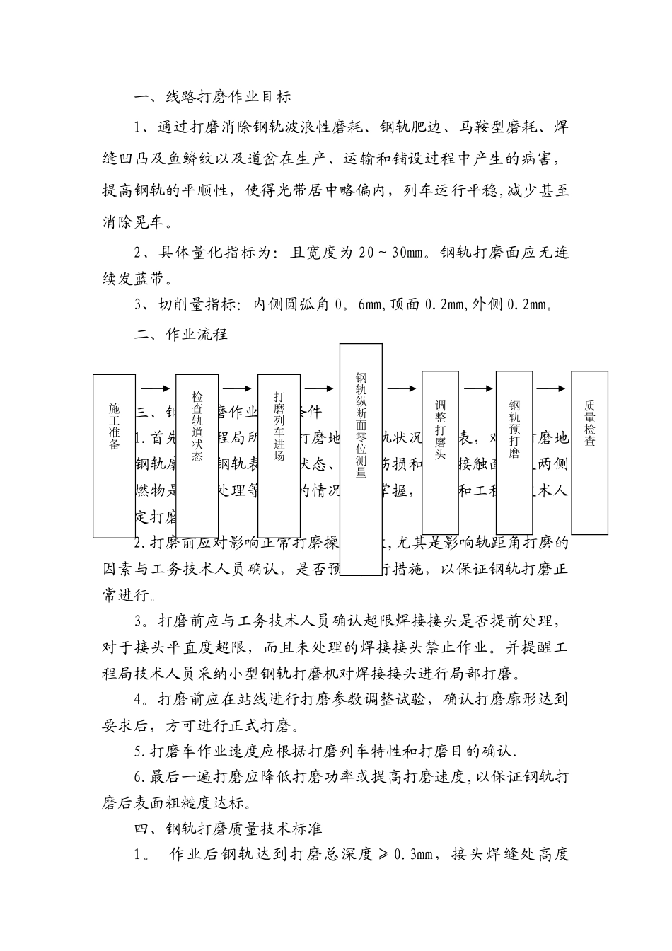 线路打磨作业指导书_第1页