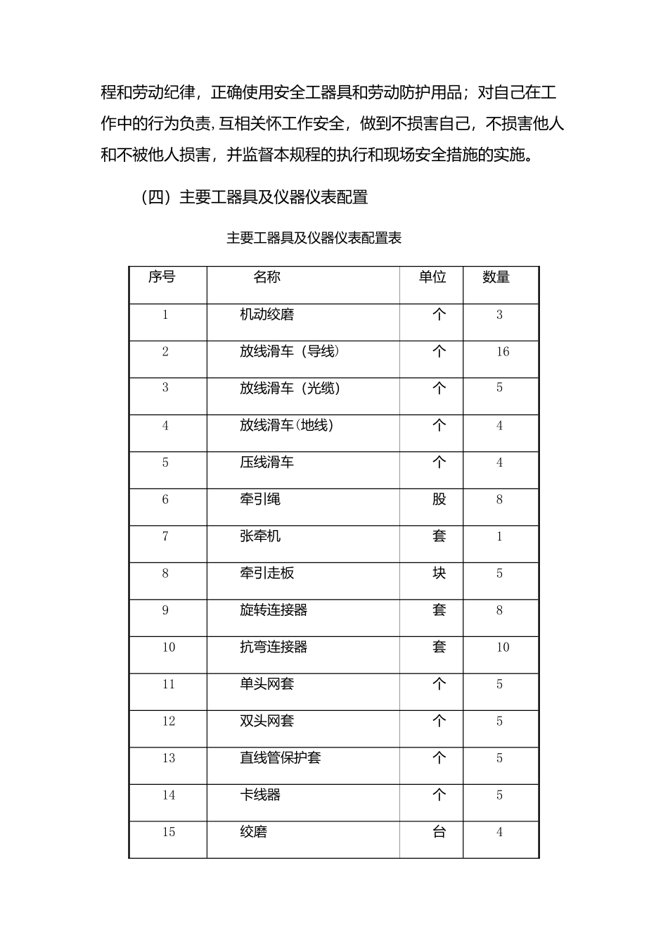 线路架设施工方案_第2页