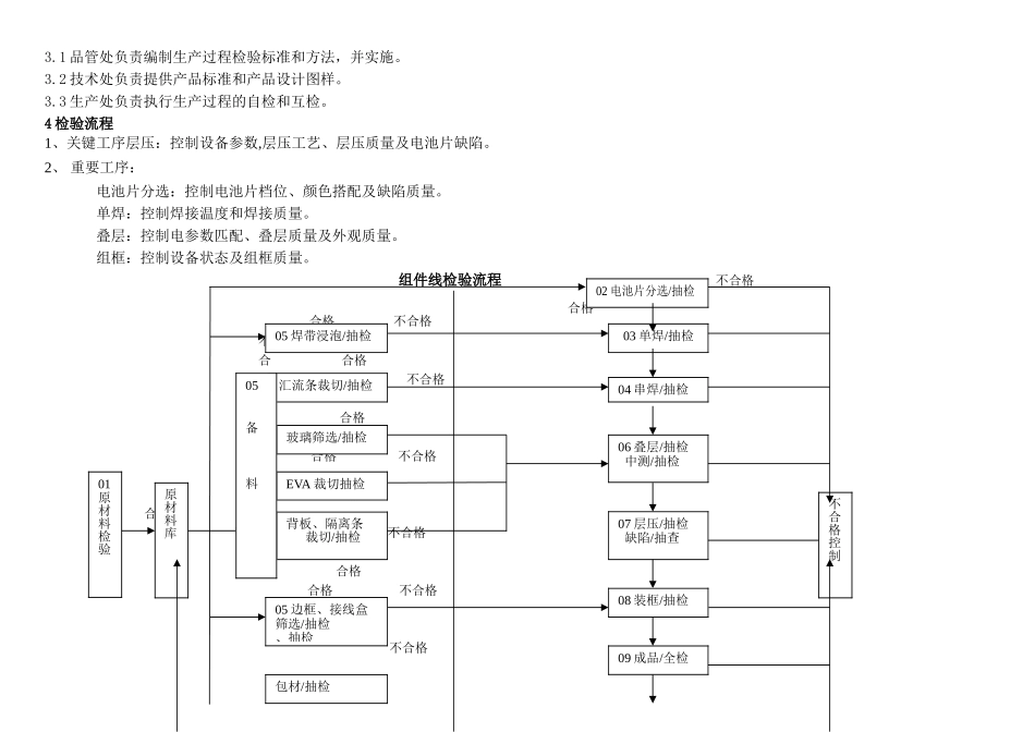 组件生产在线控制要求_第2页