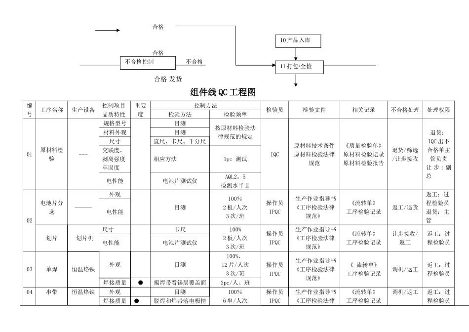 组件生产在线控制要求_第3页