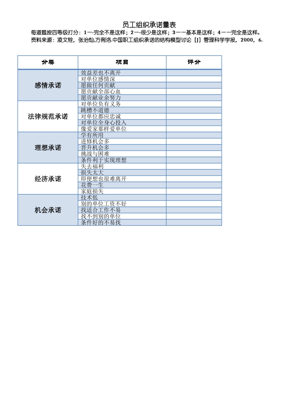 组织承诺量表_第2页