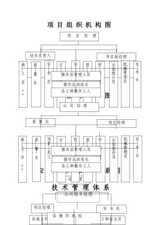 组织机构、质量、安全、技术管理体系图