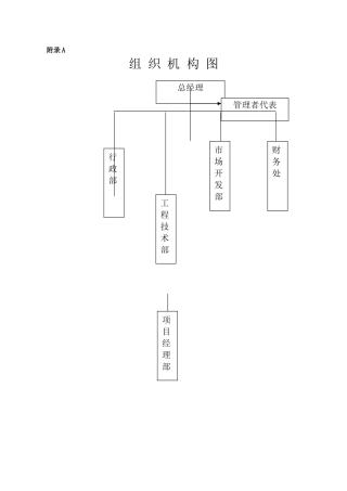 组织机构图和职能分配表