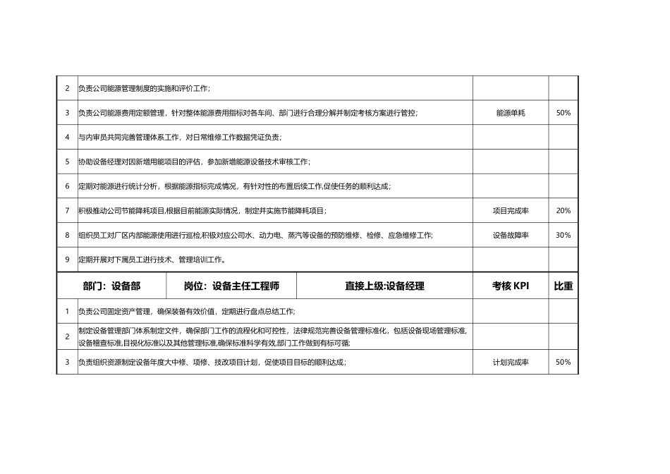 组织架构、岗位职责、KPI考核指标-_第3页
