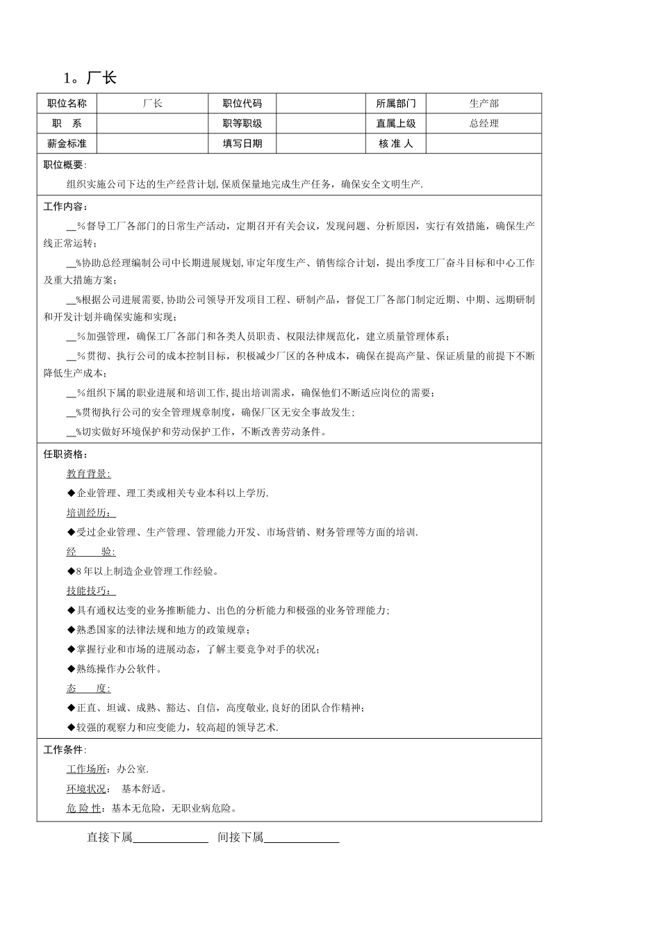 组织机构图与岗位职责描述之其它_第1页