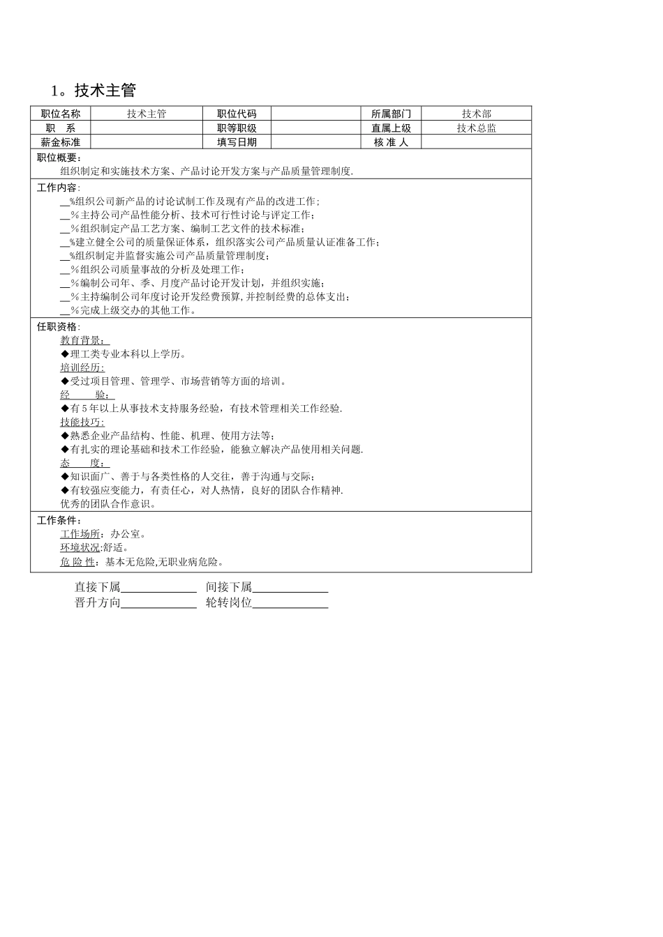 组织机构图与岗位职责描述之技术部_第1页