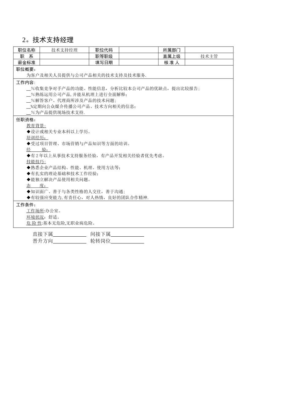 组织机构图与岗位职责描述之技术部_第2页