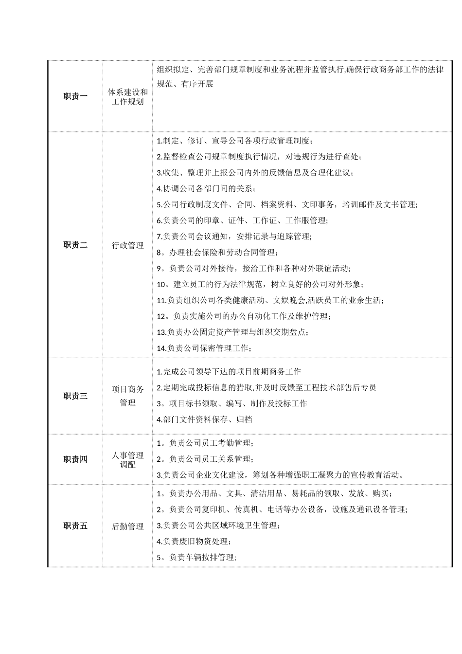 组织架构及各职能部门职责_第2页