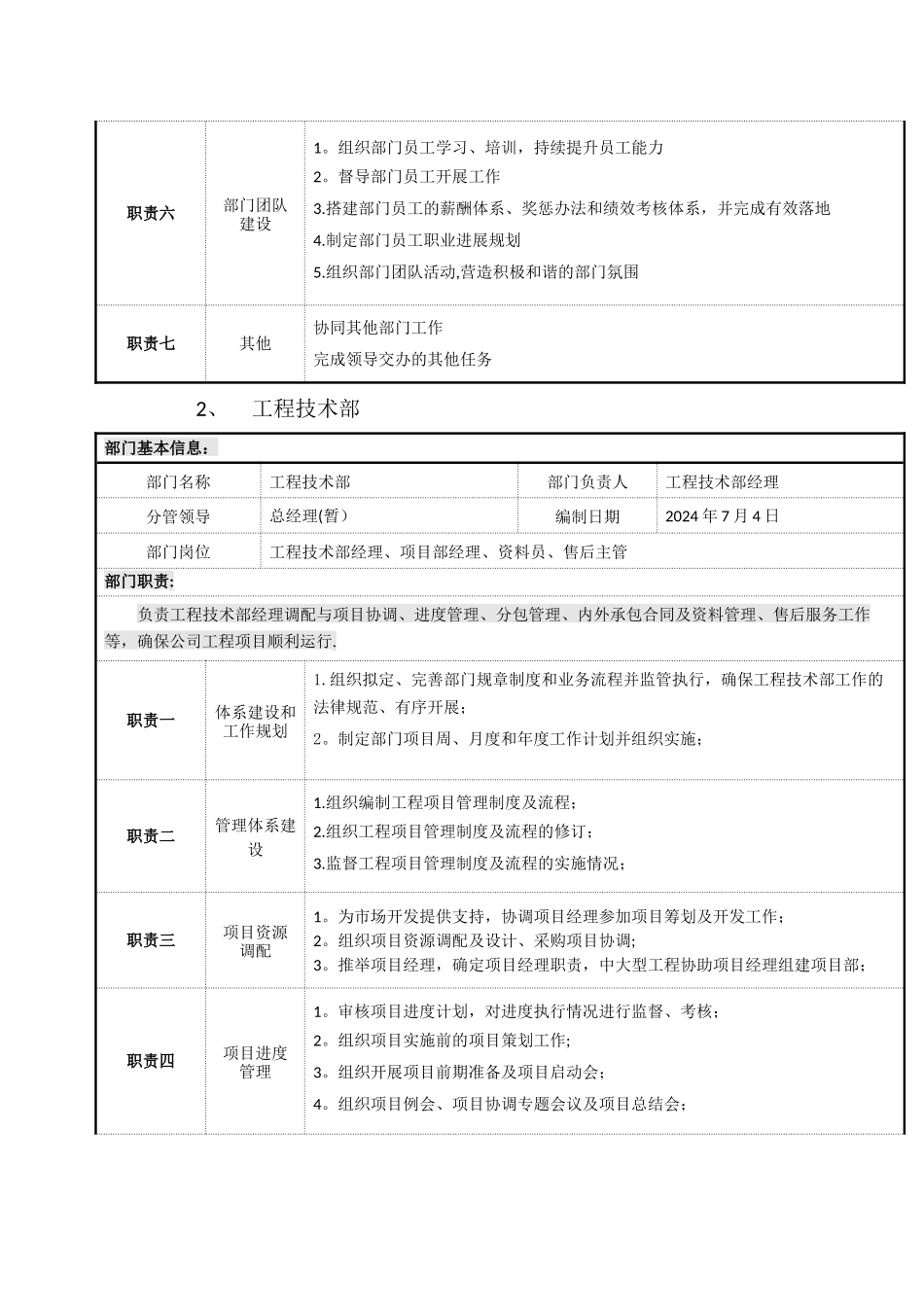组织架构及各职能部门职责_第3页