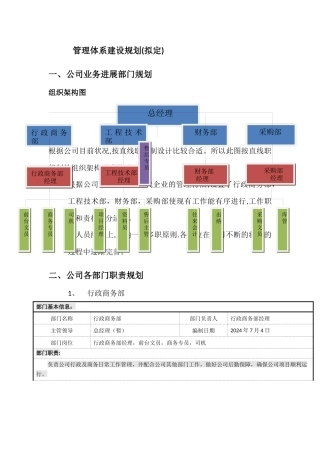 组织架构及各职能部门职责