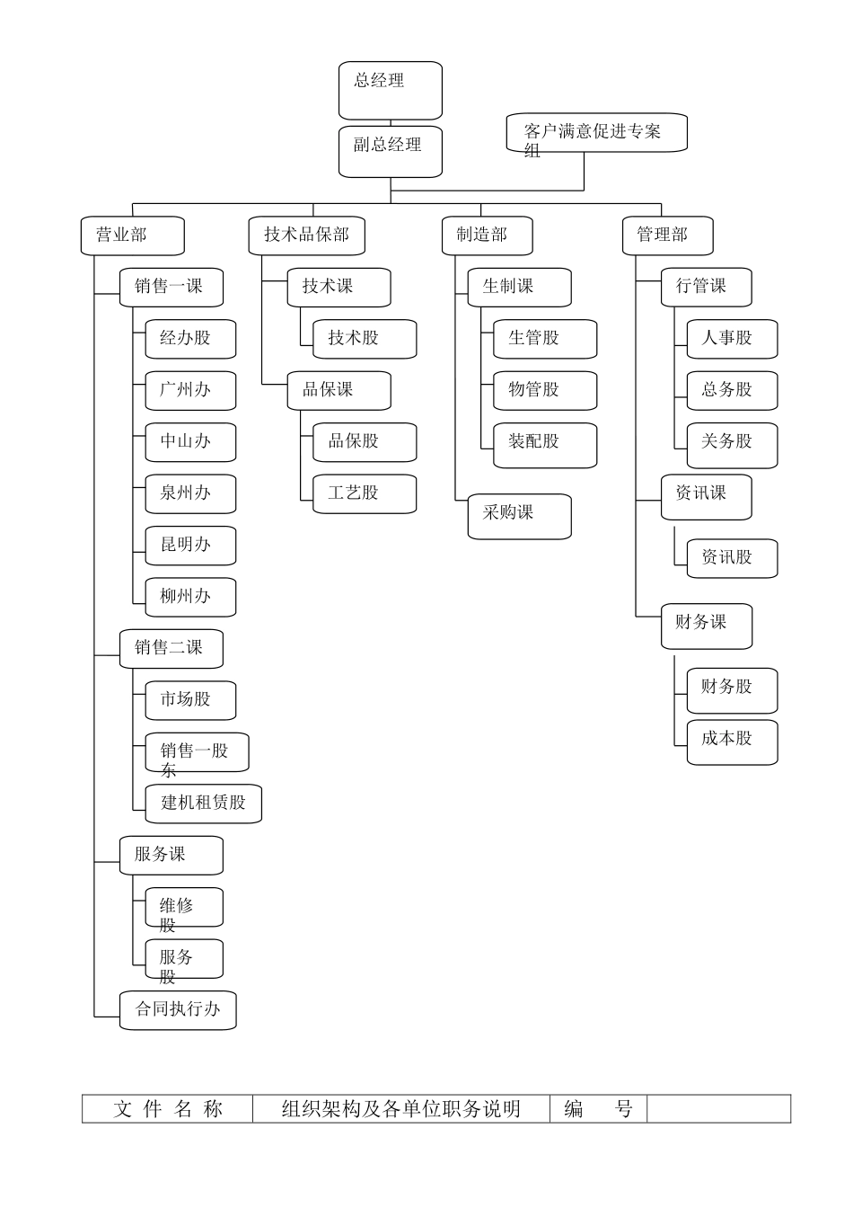 组织架构及各单位职务说明_第3页