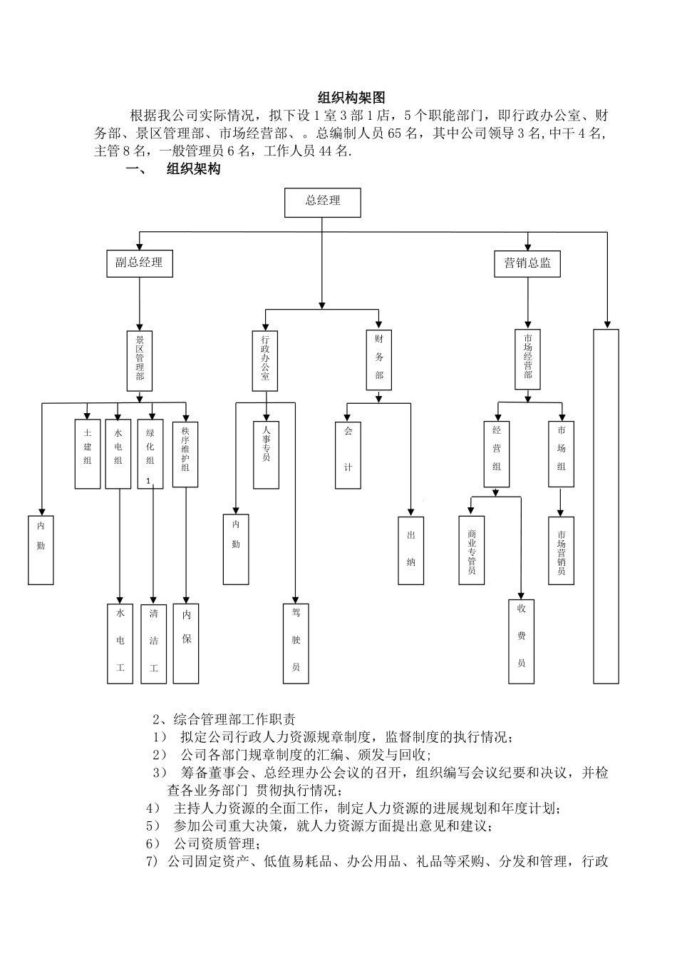 组织架构及岗位职责_第1页