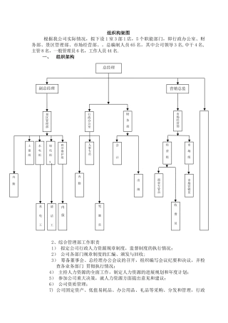 组织架构及岗位职责