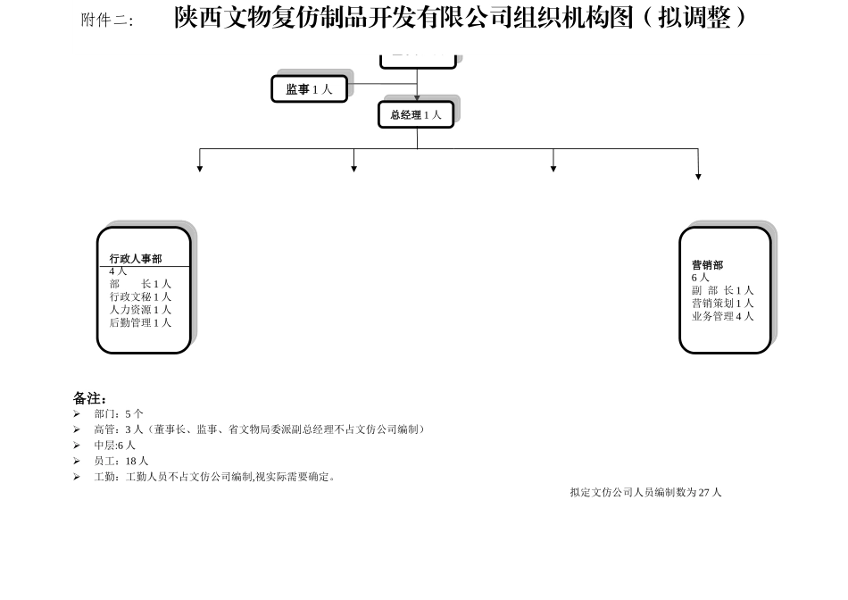 组织架构图、部门职责、岗位说明书_第3页