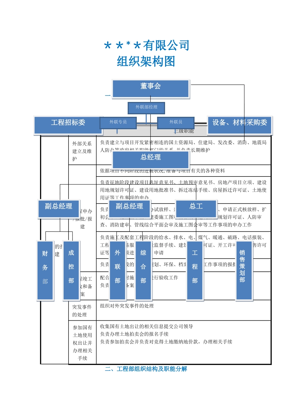 组织架构及部门职责分解_第1页
