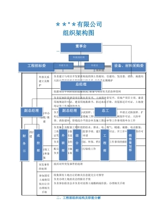 组织架构及部门职责分解