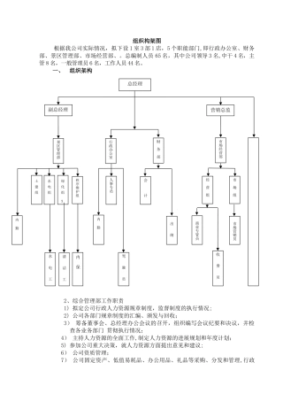 组织架构及岗位职责-