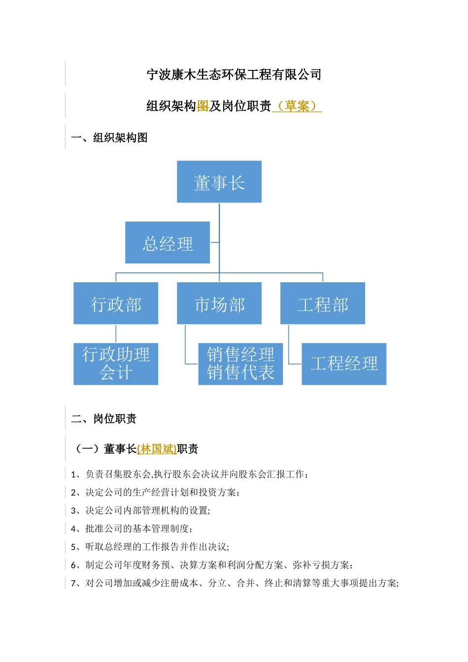 组织架构图及岗位职责_第1页