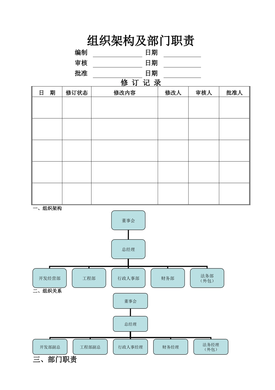 组织架构管理_第1页