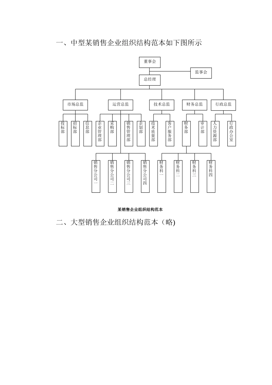 组织架构范本_第1页