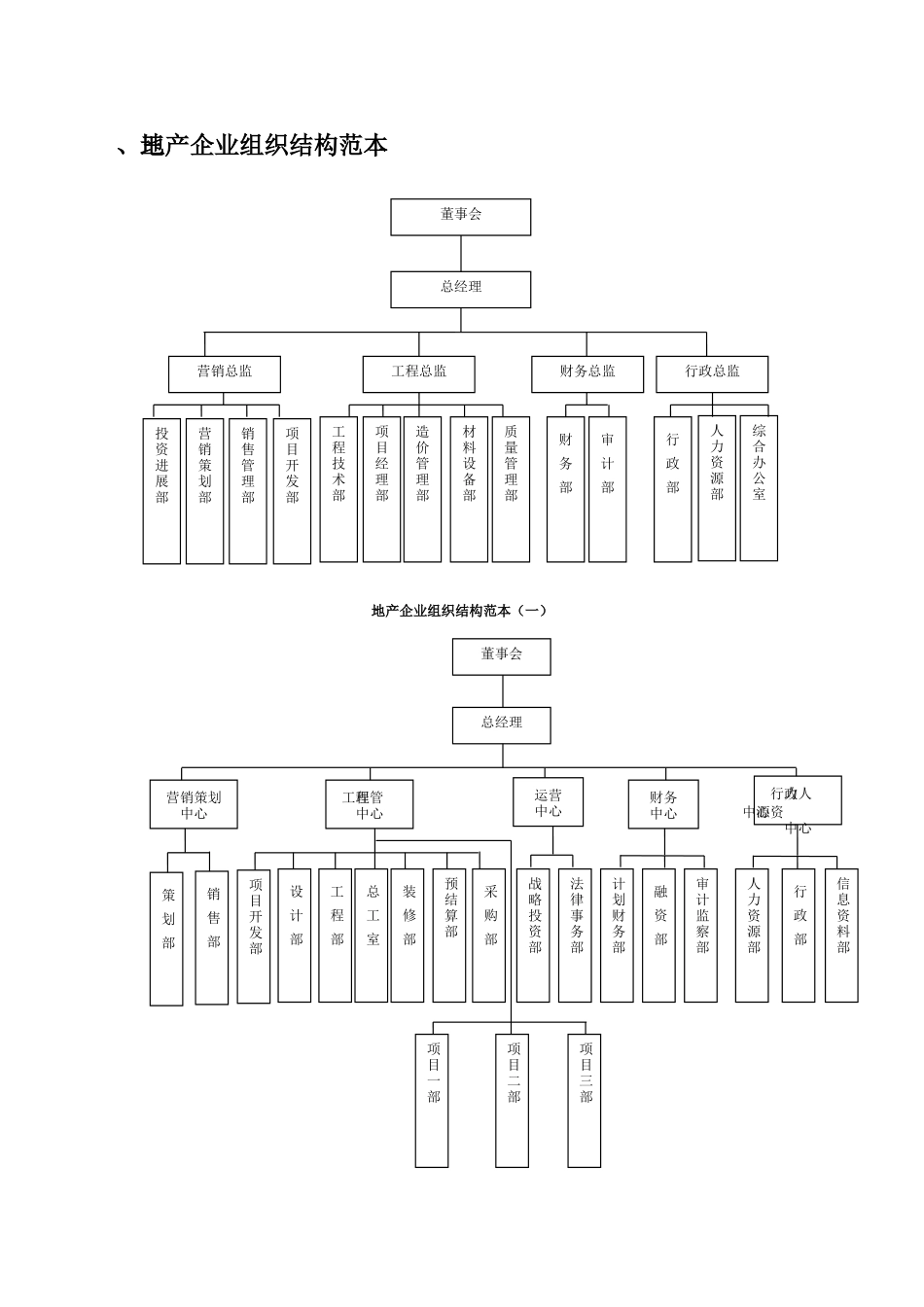 组织架构范本_第2页