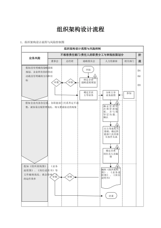 组织架构设计流程与调整流程