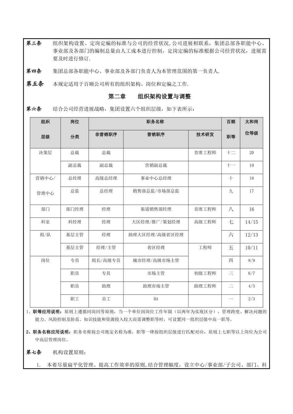 组织架构设置定岗定编管理制度_第3页